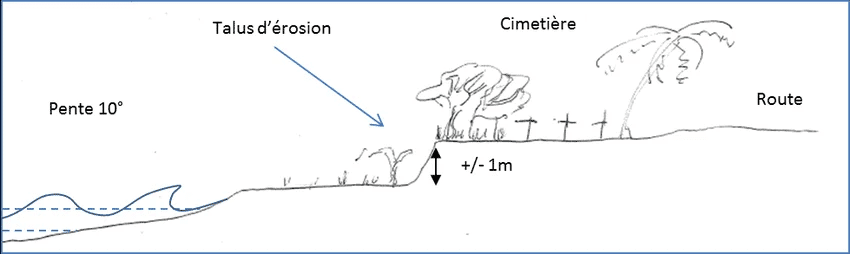 littoral